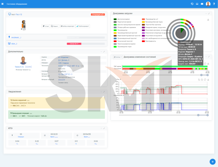 Система мониторинга предприятия FOXWELD СМП 1.0